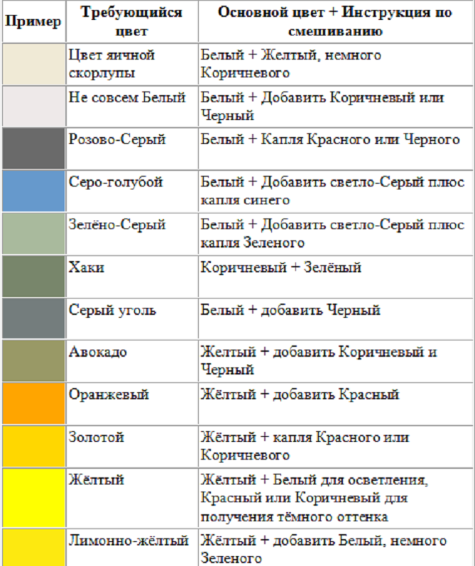Как получить красный цвет при смешивании красок: ярко- темно- красный, оттенки