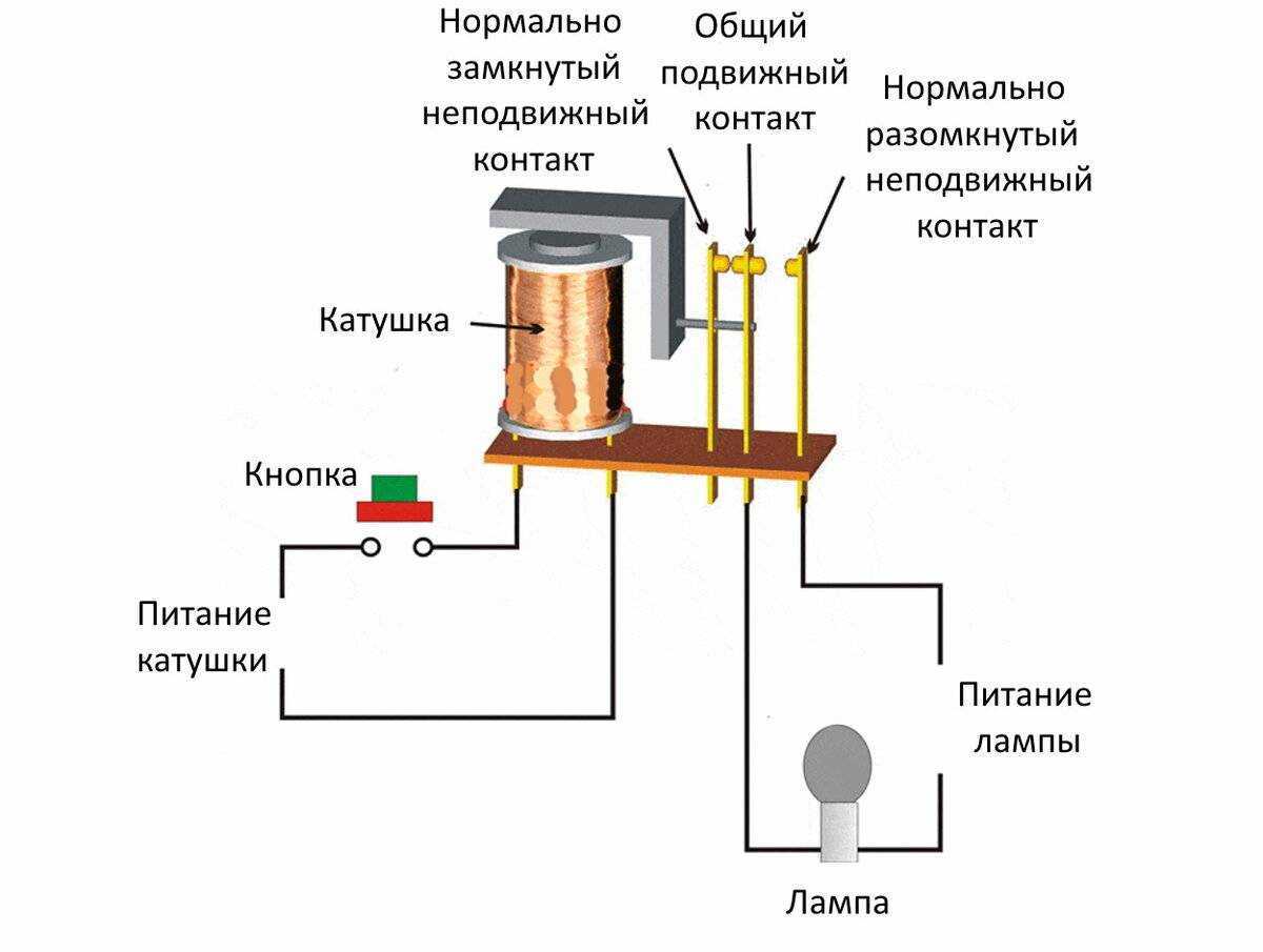 Электромагнитное реле — устройство, принцип действия и область применения