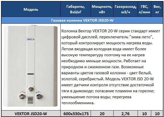 Устройство и принцип работы газовой колонки
