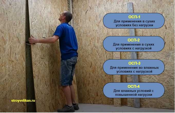 Лучшие производители осб на 2023 год