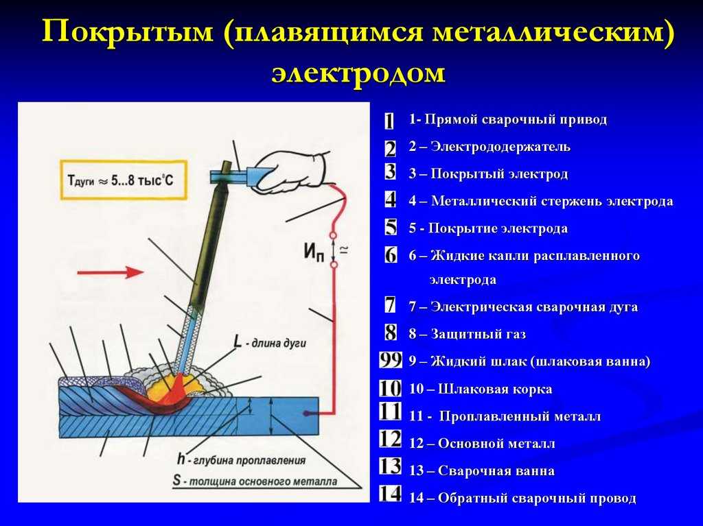 Новые технологии в сварке