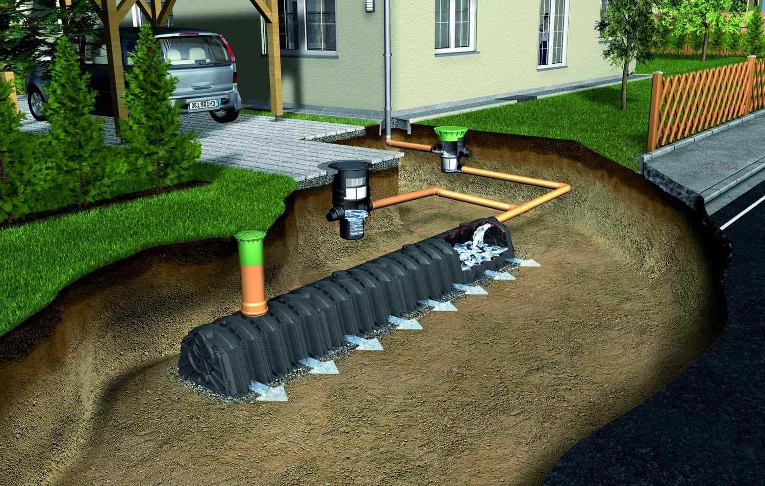 Система слива дождевой воды с крыши