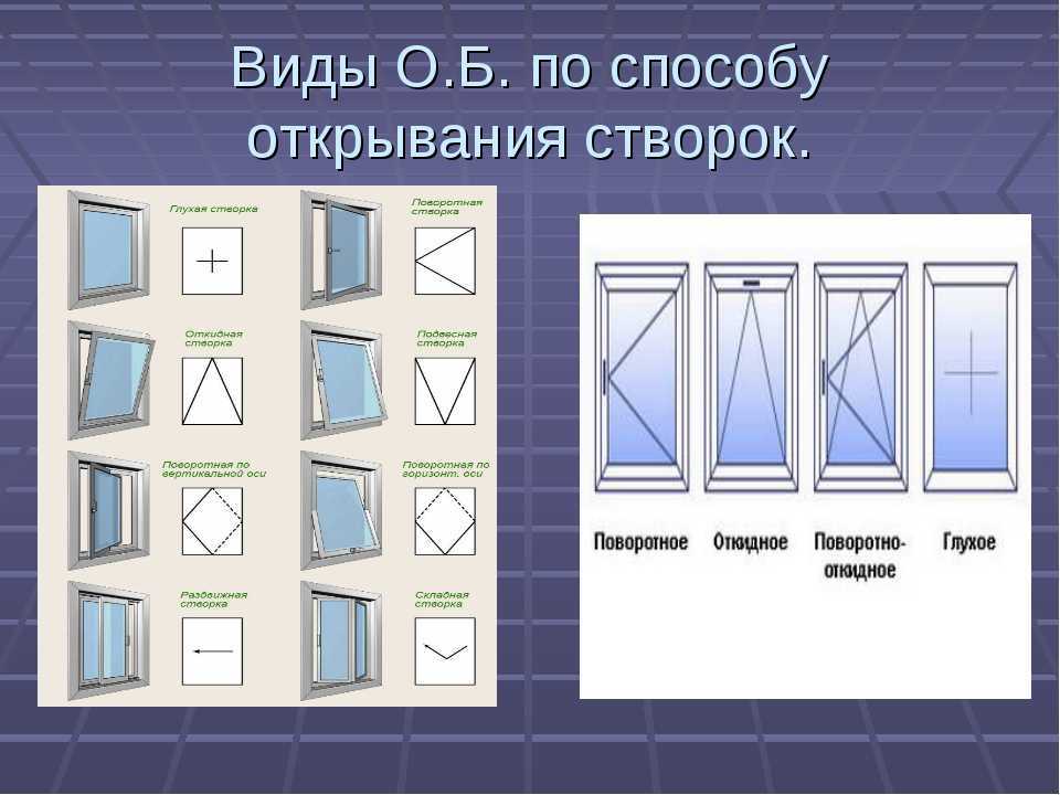 Размеры стандартных пластиковых пвх окон