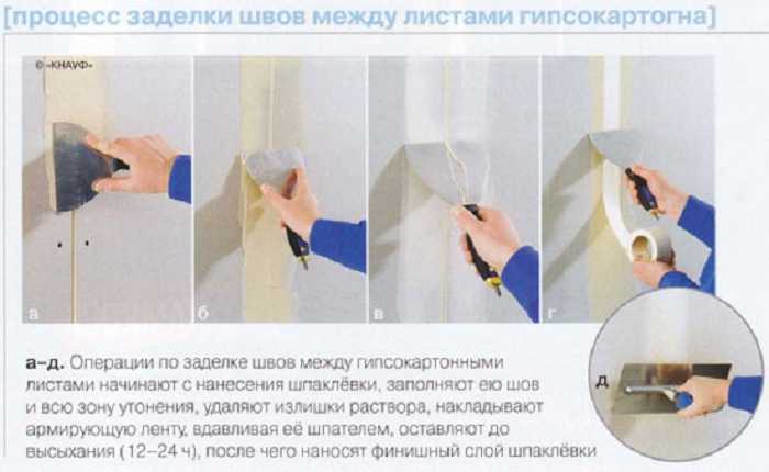 Можно ли клеить обои на гипсокартон без шпаклёвки: примеры