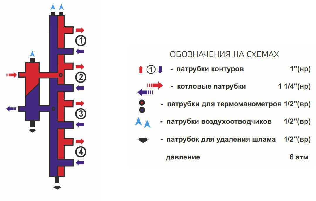 Калькулятор расчета параметров гидрострелки, исходя из производительности насосов, позволит легко и просто осуществить все необходимые вычисления, не прибегая к сложным формулам
