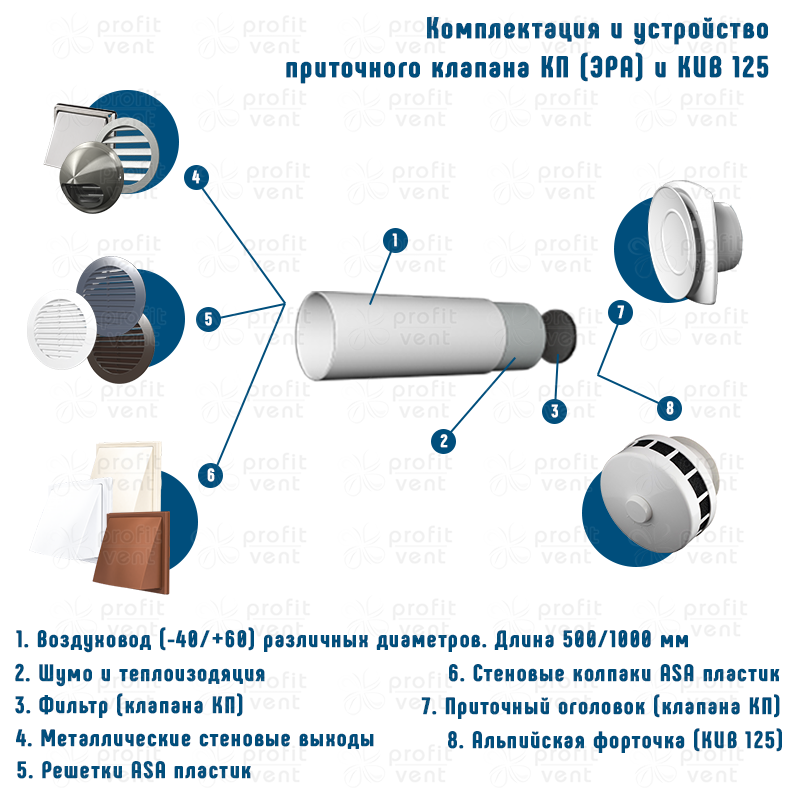 Установка приточного клапана в стене своими руками