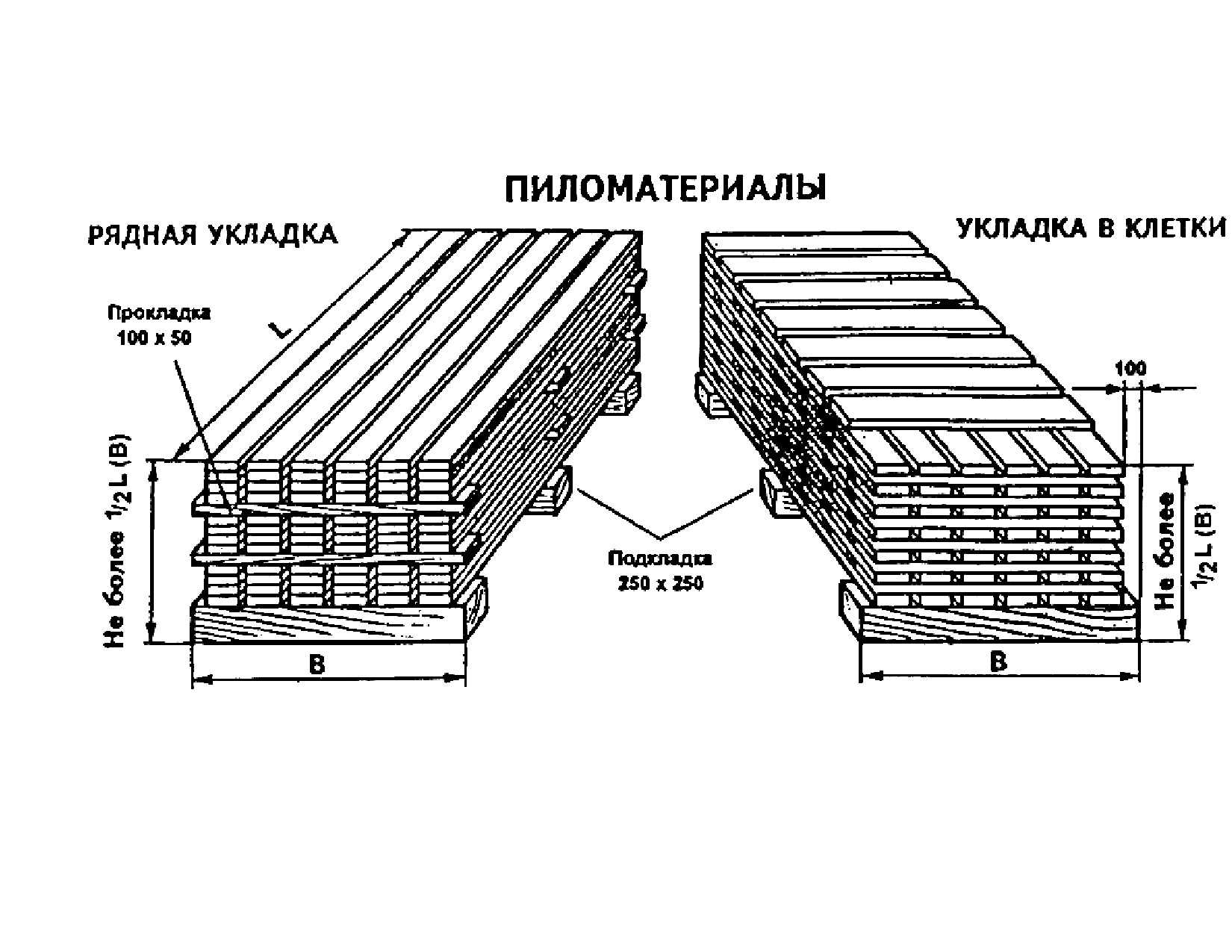 Правильное хранение древесины от влаги и сырости, пиломатериалы и доски: советы +видео
