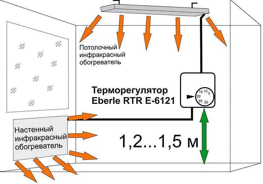 Выбираем пленочный теплый пол (инфракрасный): виды, безопасность, монтаж, производители