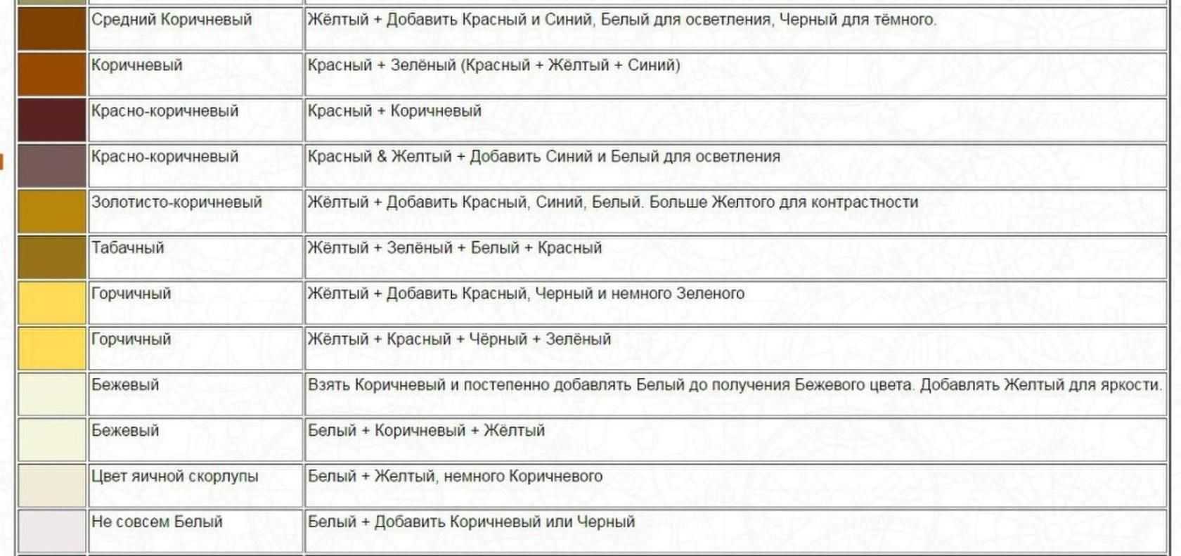 8 советов по колеровке краски