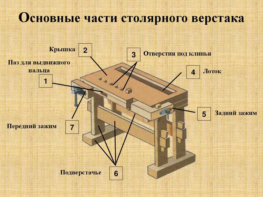 Как сделать слесарный верстак своими руками: советы по изготовлению металлического самодельного оборудования