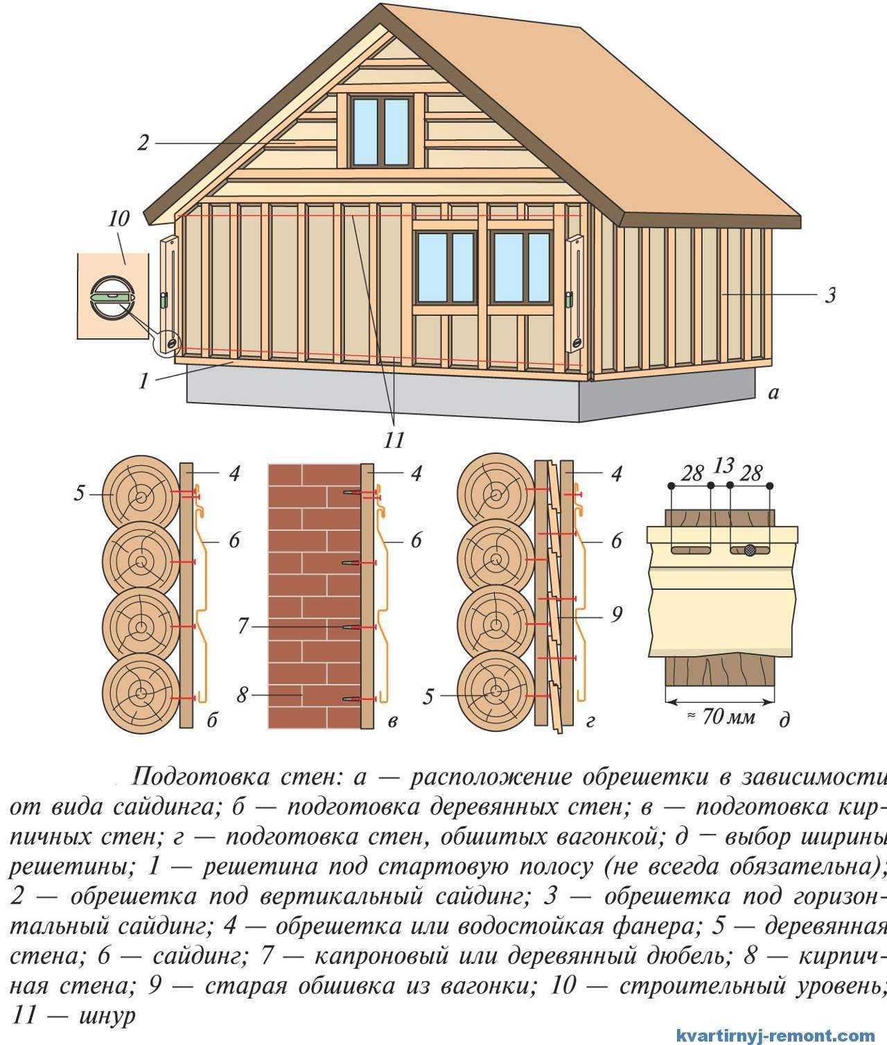 Как обшить сайдингом дом и сколько стоит: как правильно обшить