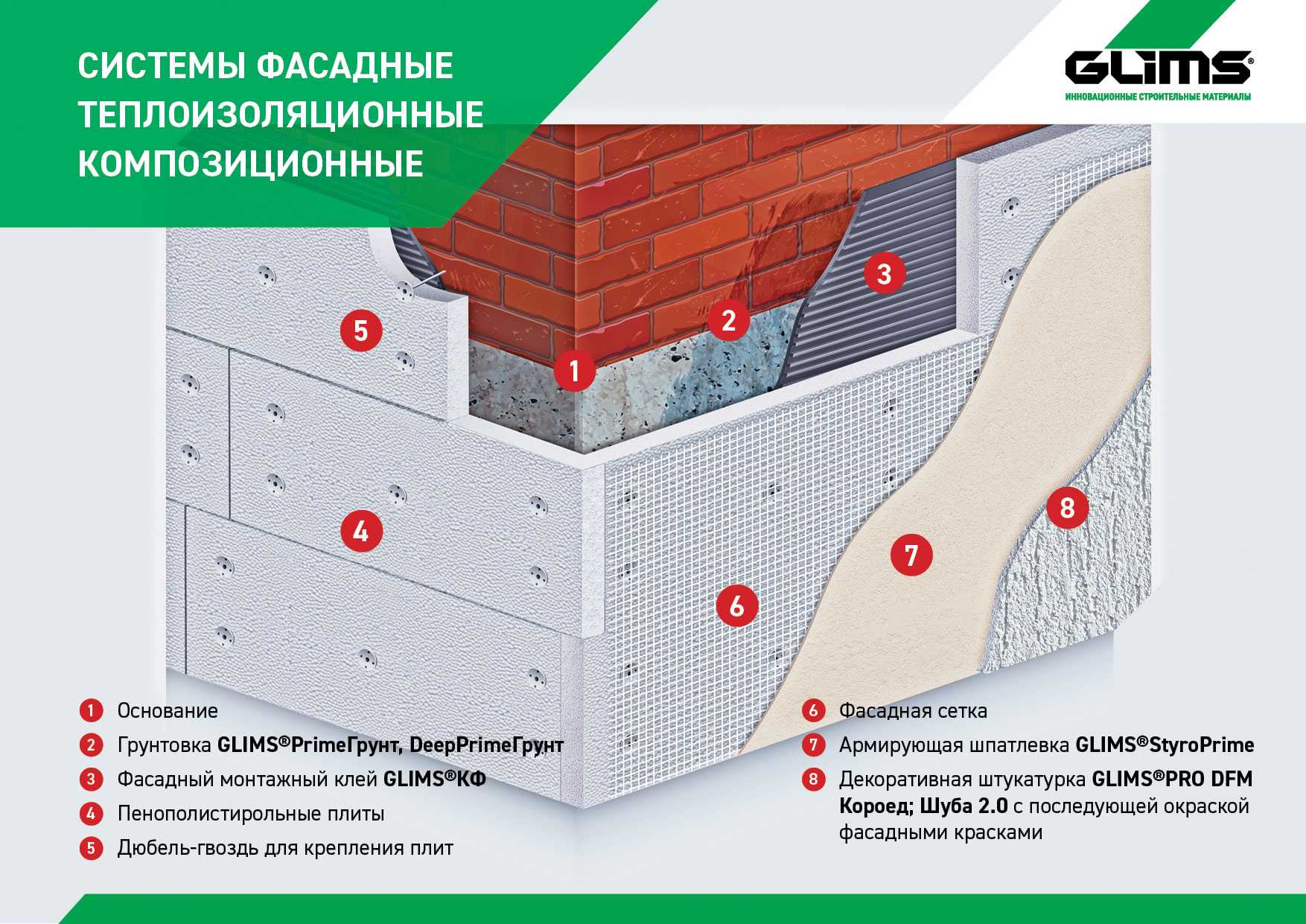 Технические характеристики минеральной штукатурки для фасадов и сравнение с другими видами