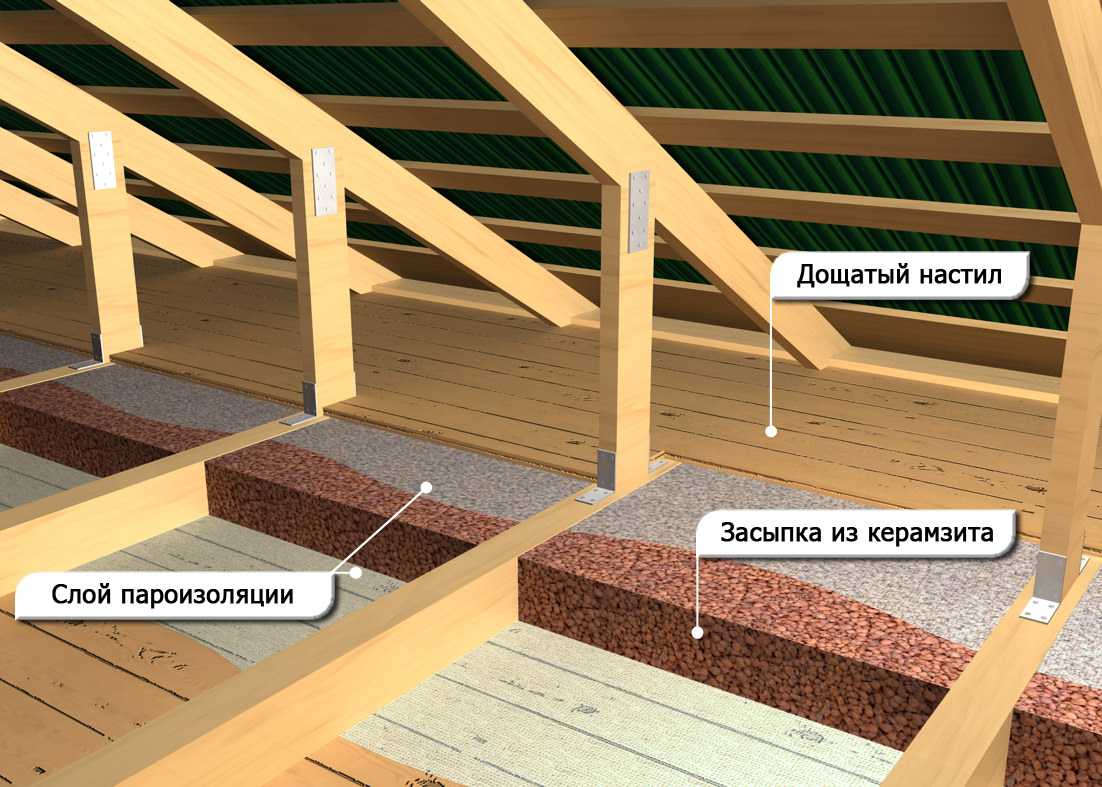 Утепление керамзитом в деревянном доме, бане, на чердаке, крыше: какой слой нужен для потолка, фото и видео
