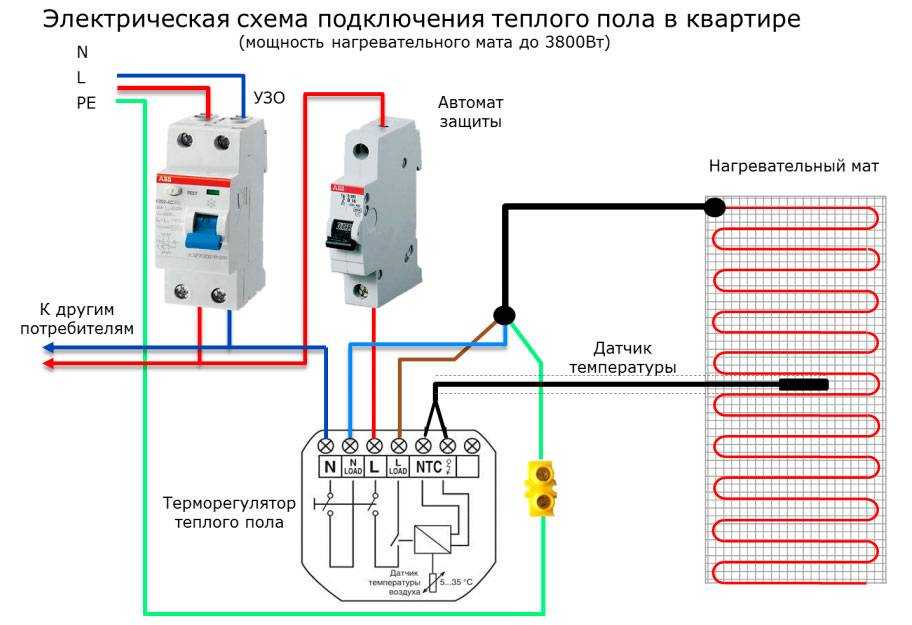 Водяной теплый пол своими руками - пошаговая инструкция, узнай