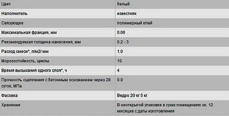 Стены после штукатурки – что делать с ними далее
