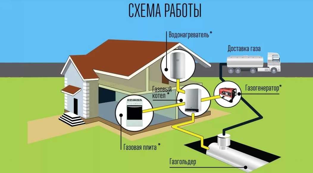 Газгольдер: что это, плюсы и минусы, особенности установки