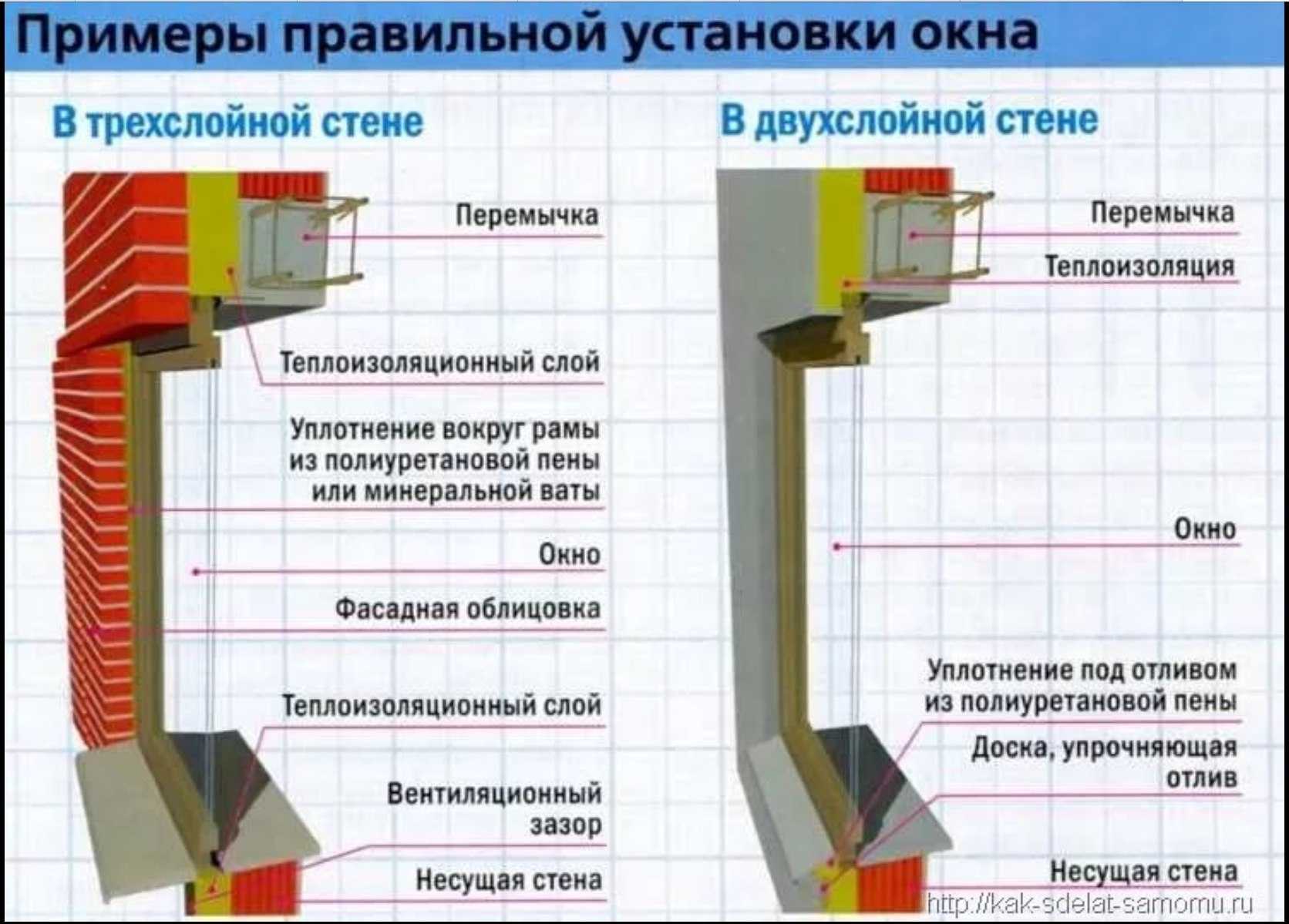 Установка окон в газобетон: инструменты и материалы