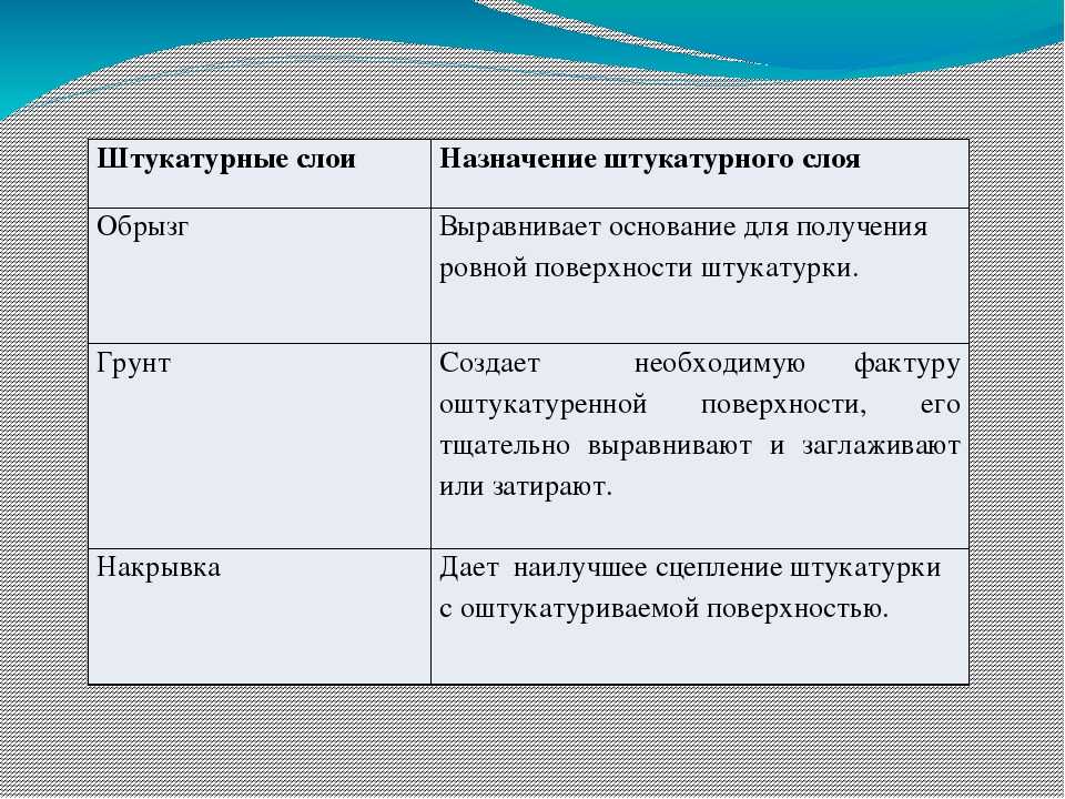 Известковая штукатурка: виды штукатурки, способы применения