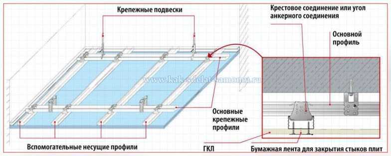 Как крепить ПВХ панели к потолку правильно: инструкция как сделать своими руками, видео и фото
