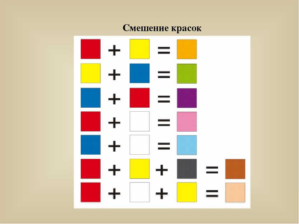 Получение бежевого тона при смешении других цветов