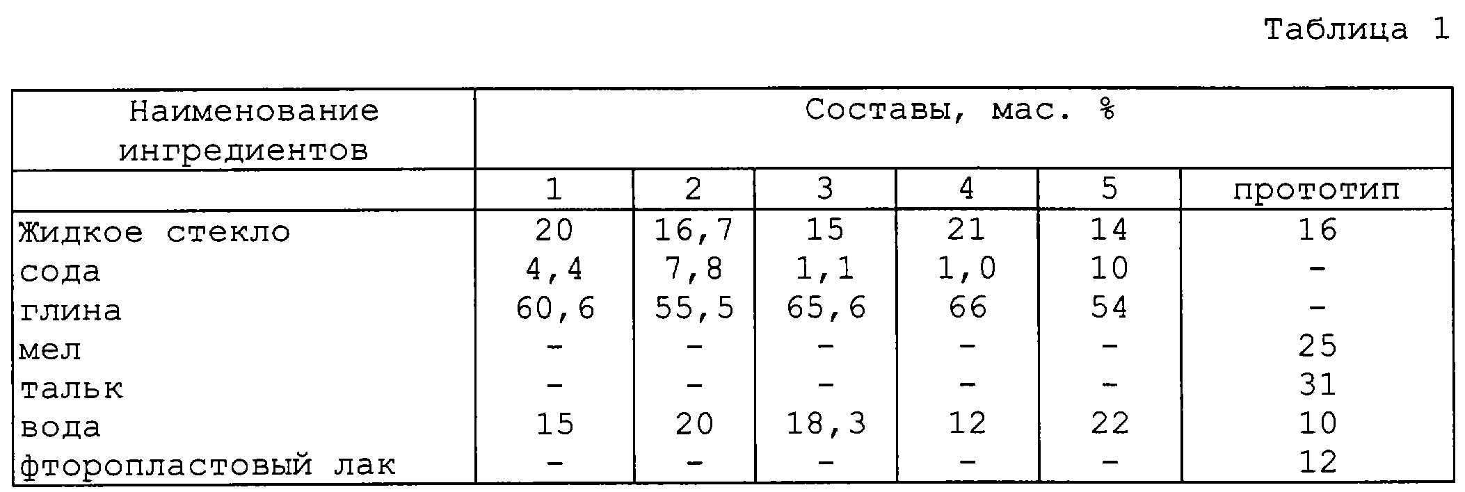 Жидкое стекло: виды, сфера применения, достоинства и недостатки