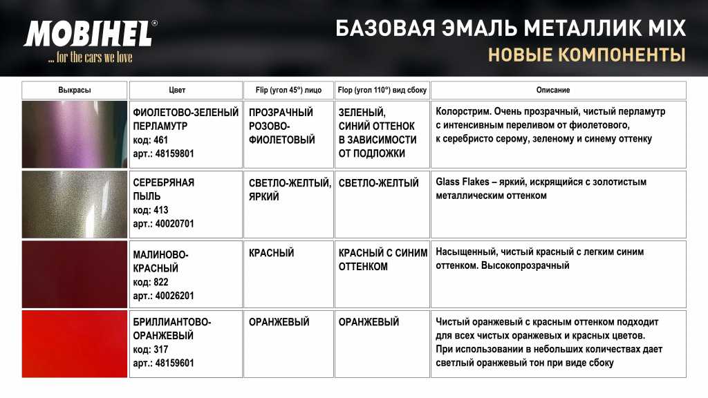 Какие эмали для дерева и металлу приобрести в 2023 году
