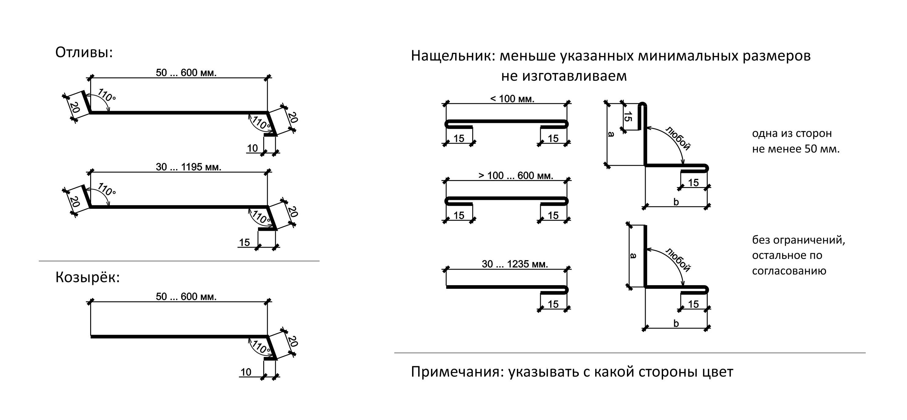 Отливы для окон пвх: установка своими руками, видео иснтрукция