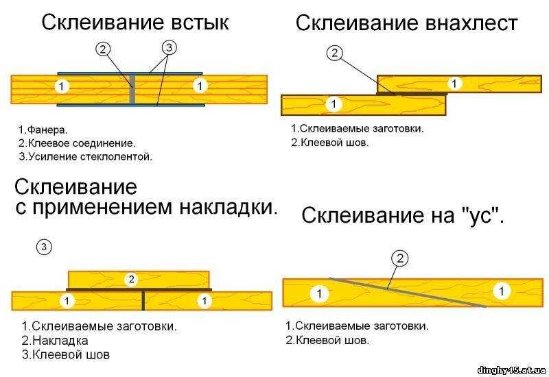 Как склеить фанеру между собой своими руками: материалы и технологии склеивания Что лучше склеить или срастить листы фанеры Разновидности клея для фанеры Как правильно склеивать фанеру в торец