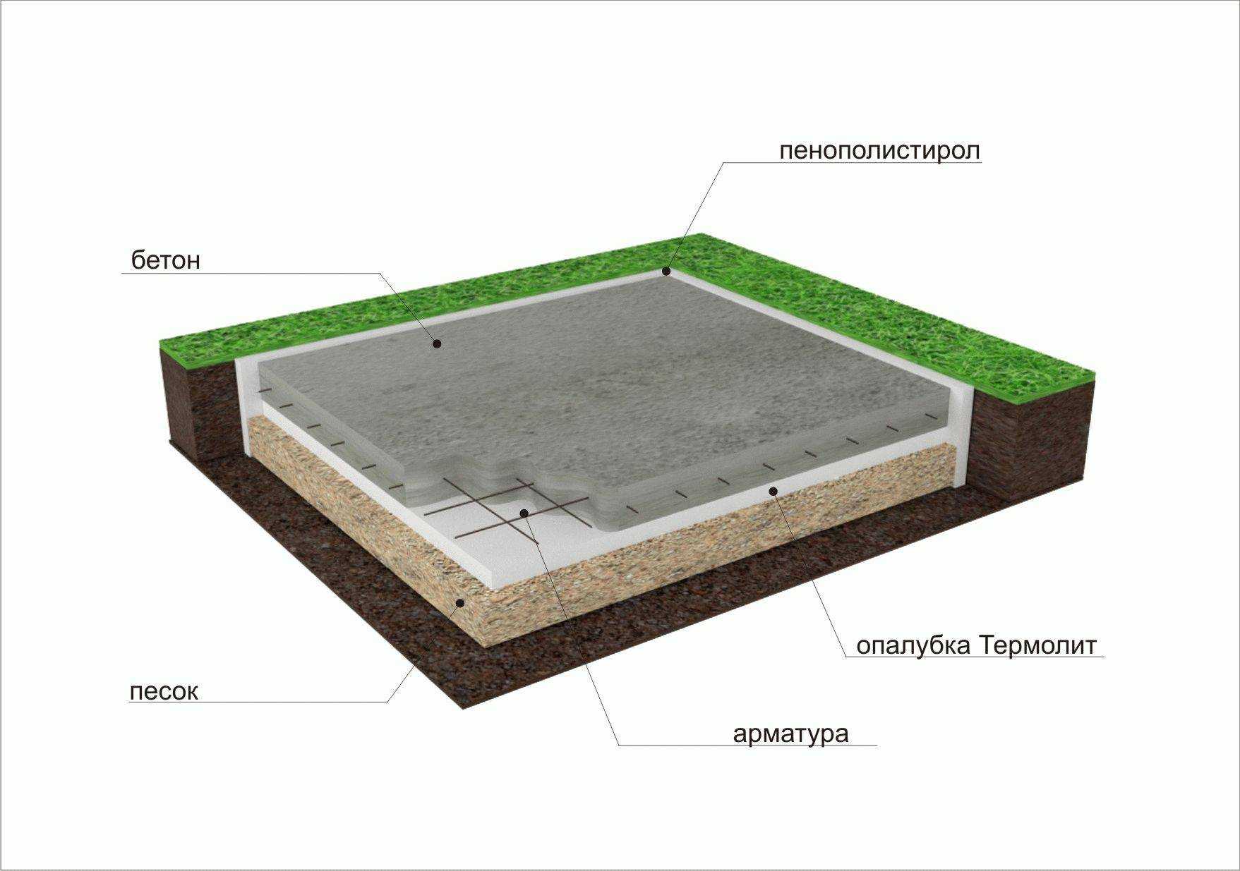 Полный процесс строительства монолитного фундамента своими руками