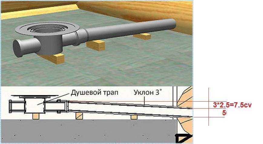 Как избавиться от запаха из септика в частном доме и на даче: советы +видео и фото