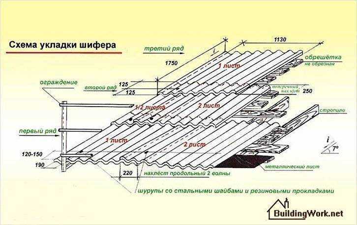 Как снять шифер с крыши Читайте инстуркцию в статье