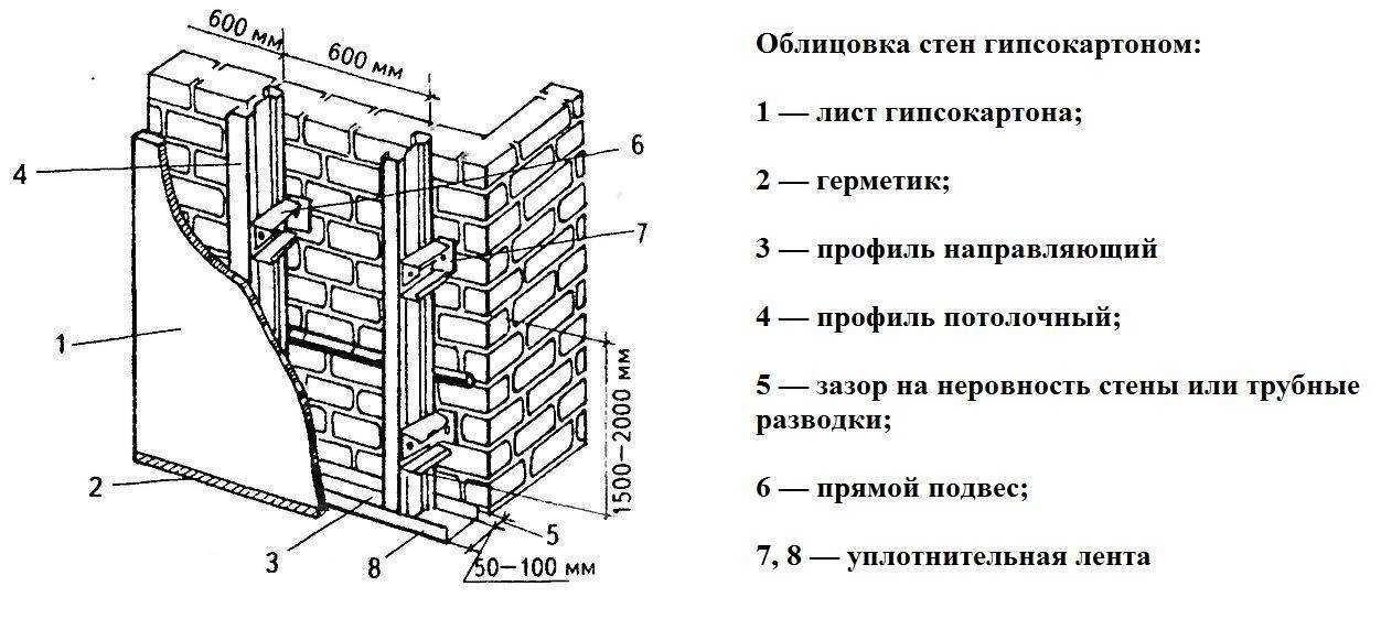 Как и на что клеить керамогранит