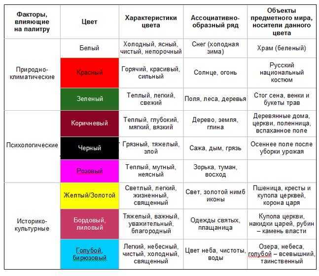 Цвет марсала и бордо в чем разница: разбираем оттенки и учимся сочетать  | lifepodium