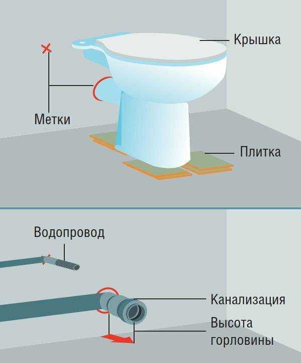 Подвод унитаза к водопроводу и канализации за 13 шагов
