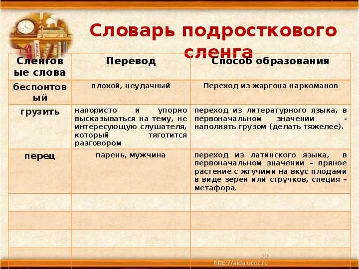 Словарь блатных слов тюремного жаргона