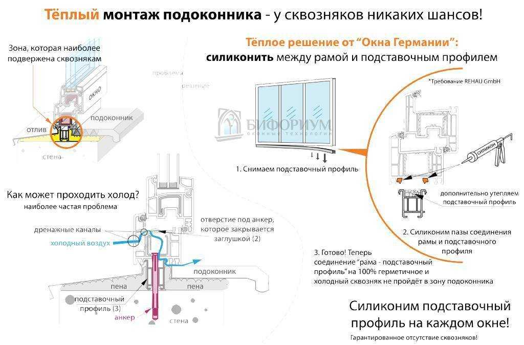 Как правильно поставить подоконник к пластиковому окну - клуб мастеров