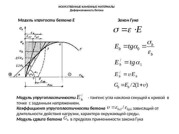 Факторы, влияющие на модуль упругости бетона