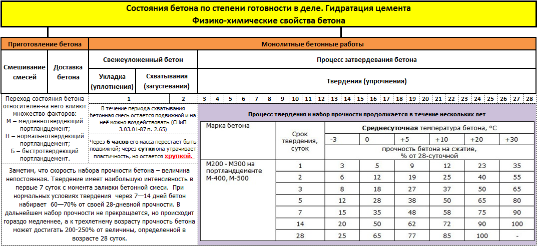 Асфальтобетонное покрытие: виды и характеристики, технология устройства