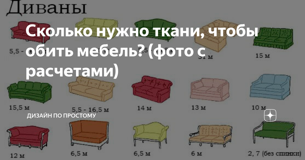 Как правильно рассчитать, сколько нужно ткани на шторы