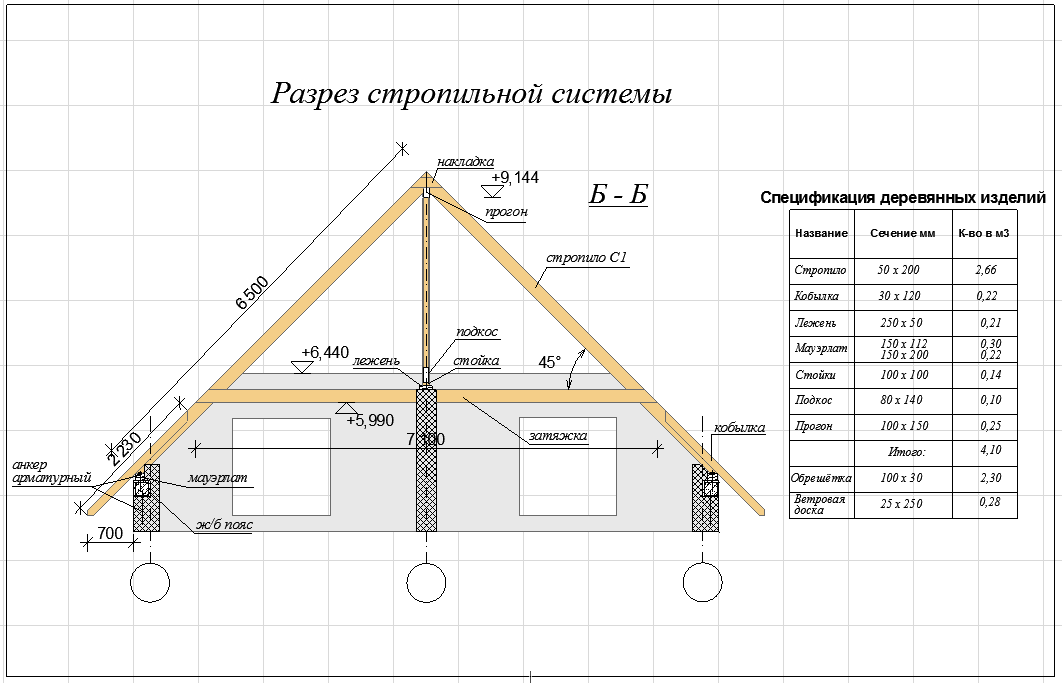 Стропила для двухскатной крыши своими руками + установка, крепление, шаг монтажа