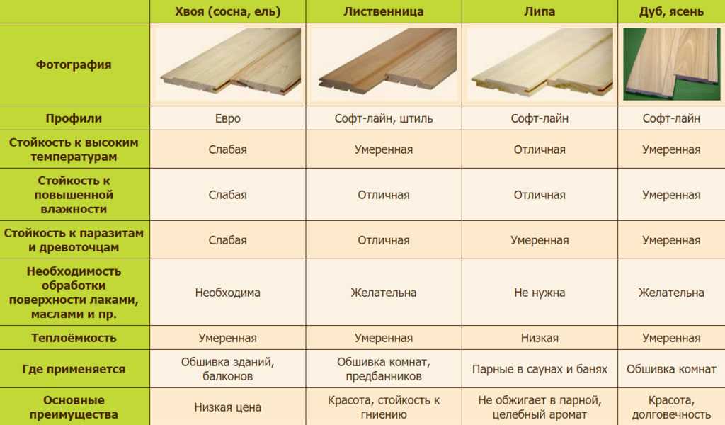 Массивная доска для пола: преимущества и недостатки, особенности производства, конструктивные особенности и основные разновидности Цветовые решения, размеры Сравнение с альтернативными вариантами Особенности выбора, укладки, ухода и эксплуатации