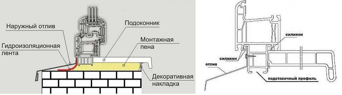 Установка отливов на пластиковые окна: какие бывают, как правильно поставить своими руками, какие бывают, средние расценки по рф