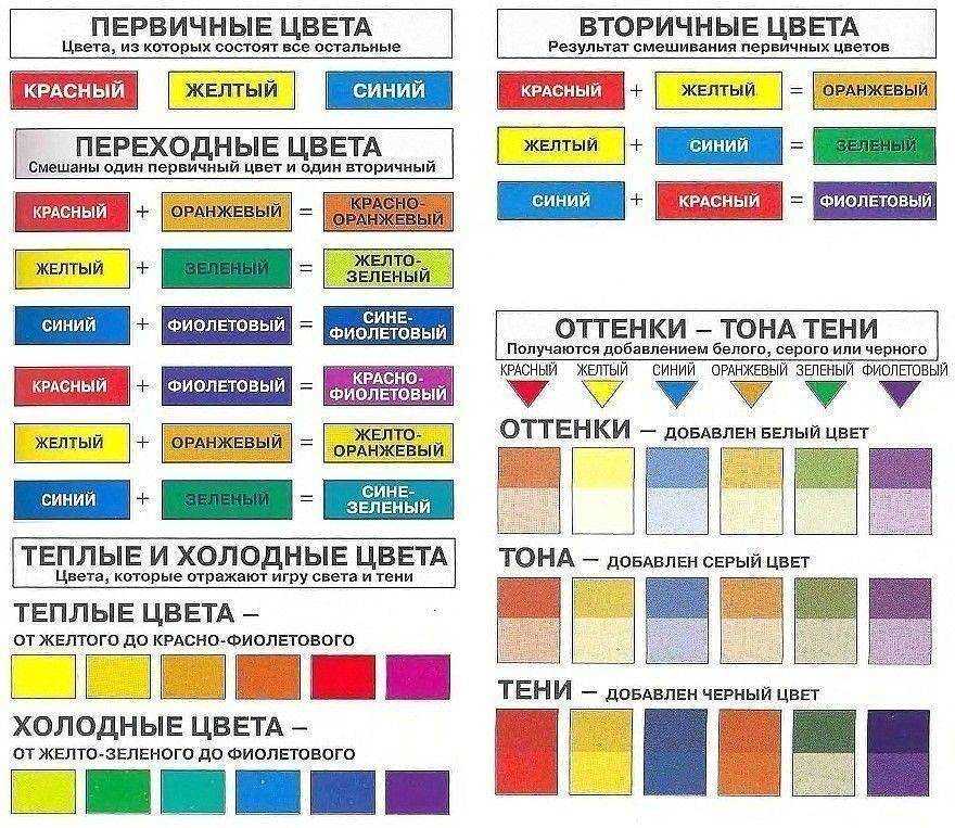 Способы получения зеленого цвета: спектр основных оттенков