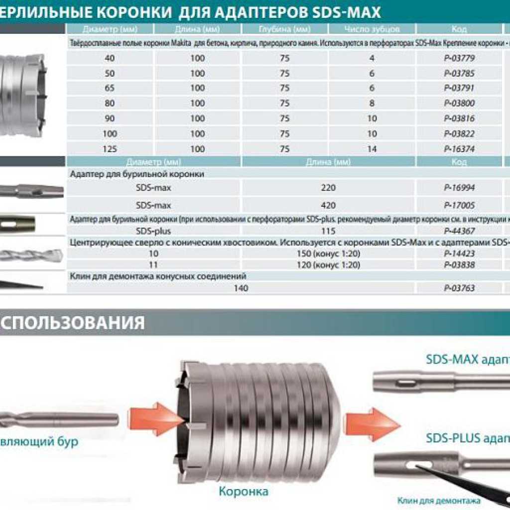 Как выбрать коронку для сверления подрозетников: топ-16 лучших алмазных коронок