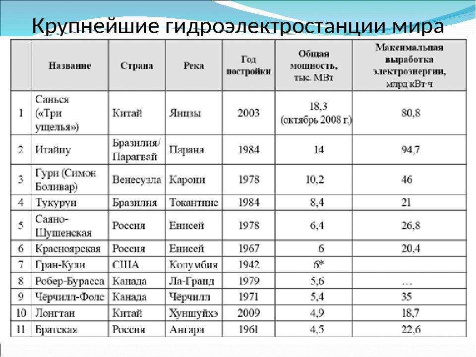 Газовый генератор электрического тока для частного дома