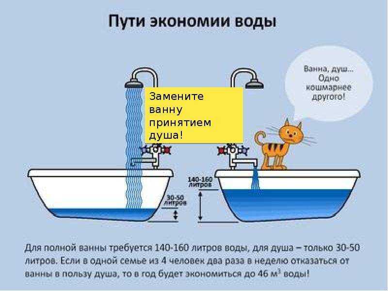 Как экономить воду в квартире: 9 способов