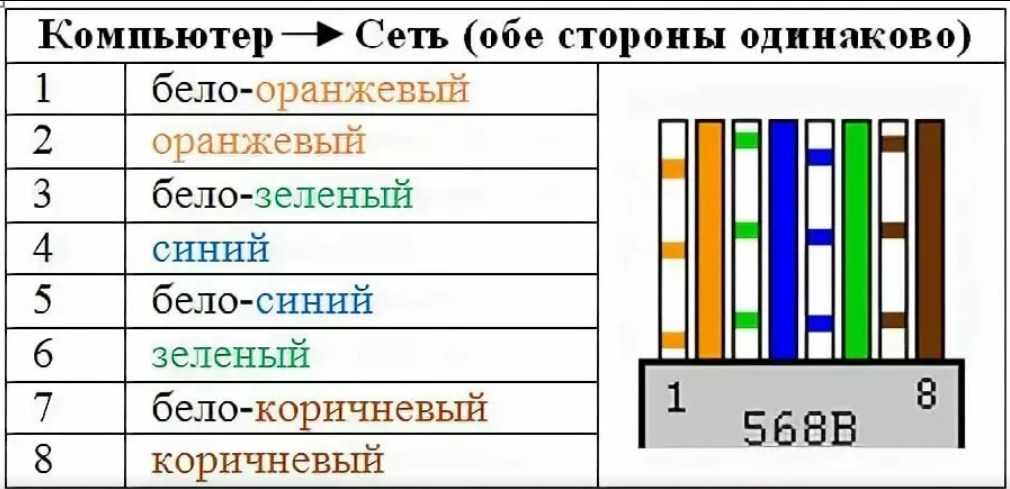 Как обжать сетевой кабель без инструмента (отверткой)