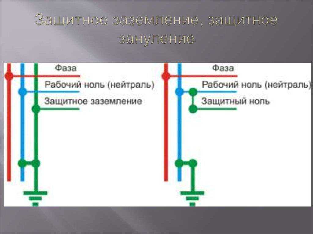 Защитное заземление и защитное зануление