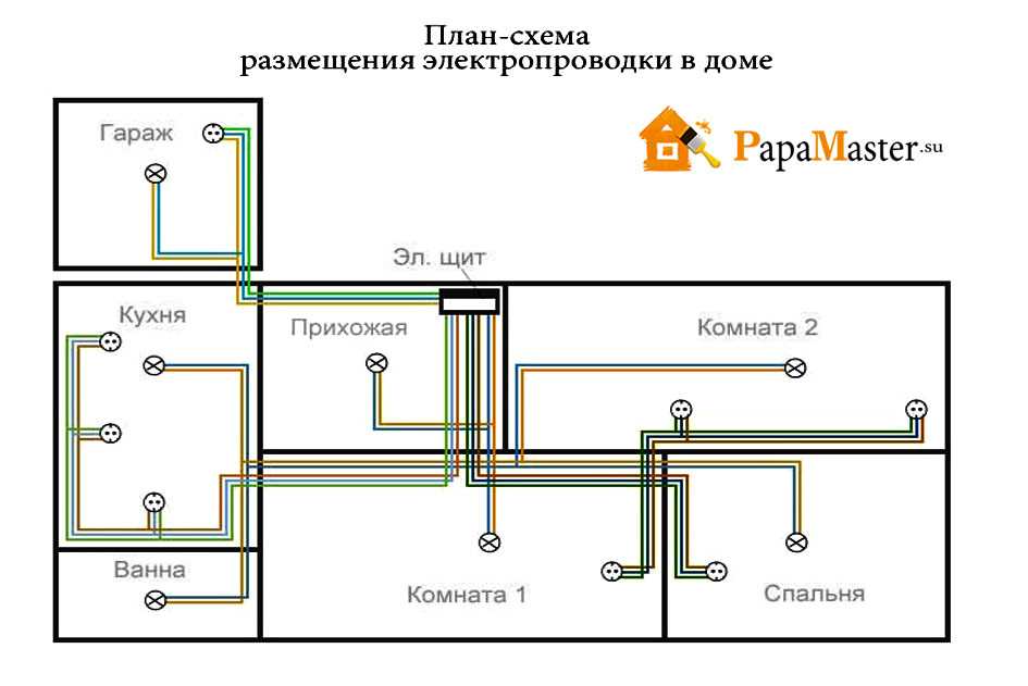 Как правильно провести электропроводку в частном доме своими руками: пошаговое описание, монтаж, схема прокладка кабеля, внутренняя разводка, сделать для новичка, развести проводку на даче, схема в коттедже