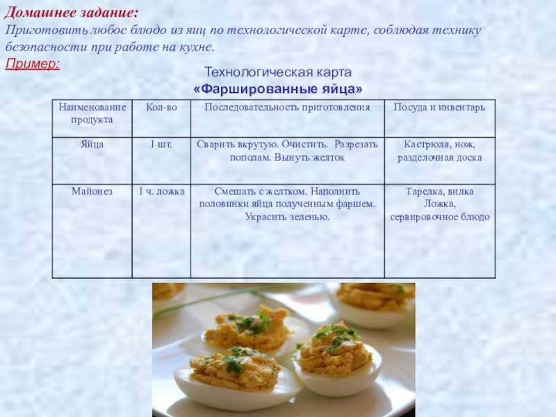 Все способы разбить яйцо и оставить желток целым